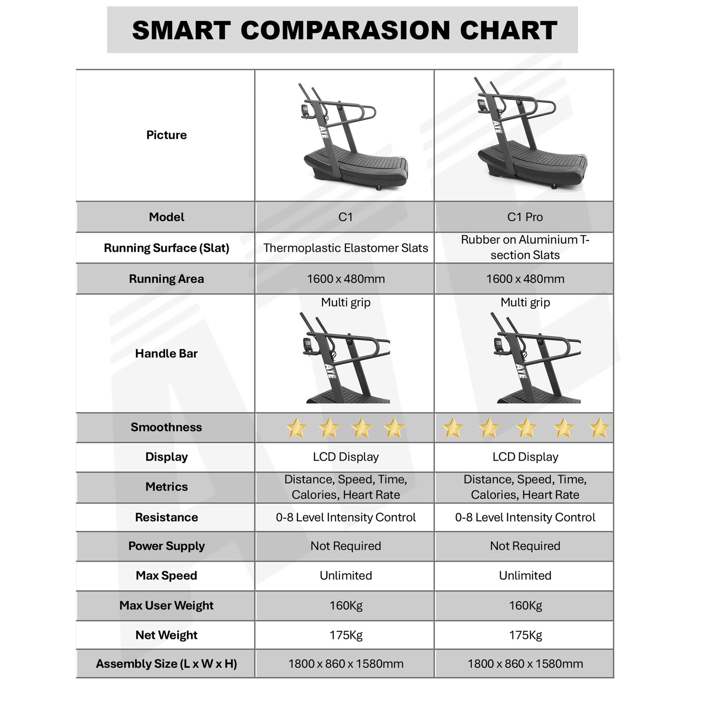 Curved Treadmill C1 - ATEONLINESHOP