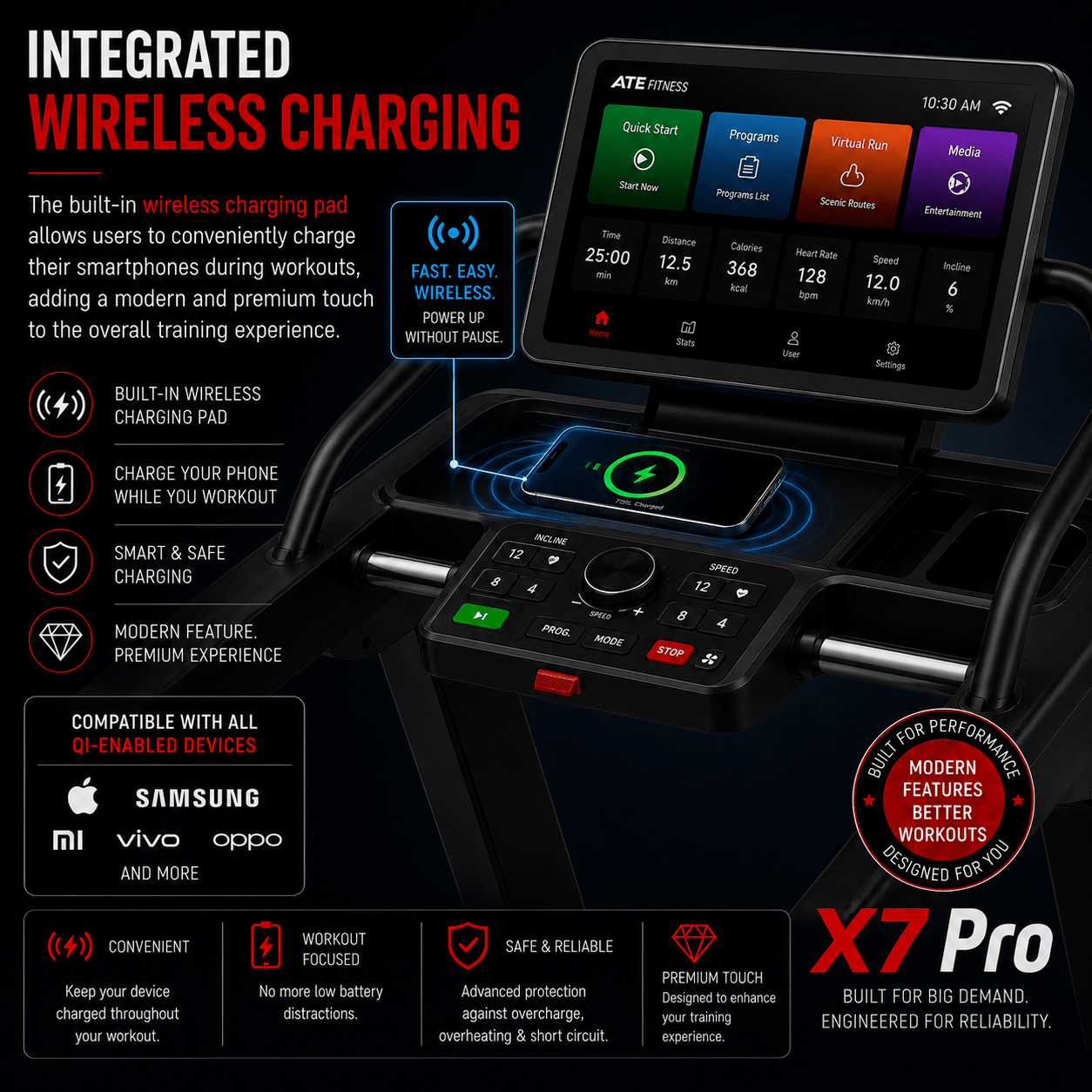 Treadmill X7 Pro (Touch Screen) - ATEONLINESHOP
