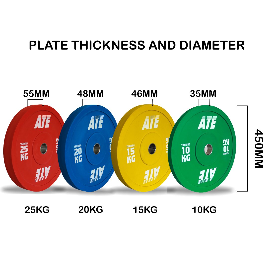Bumper Plates Color 3.0 - ATEONLINESHOP
