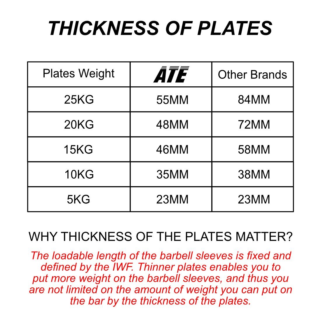 Black Bumper Plates 3.0 - ATEONLINESHOP