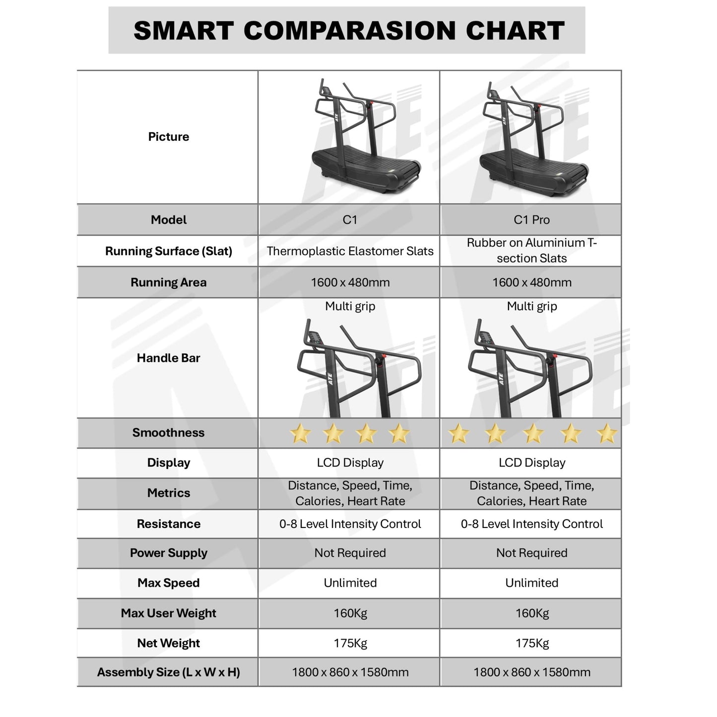 Curved Treadmill C1 - ATEONLINESHOP
