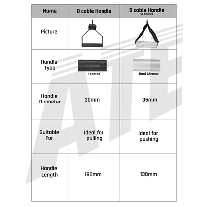 D Cable Handle Knurled - ATEONLINESHOP