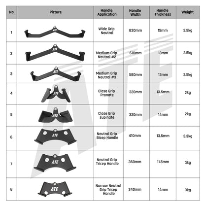 Mag Grip Handle Set - ATEONLINESHOP