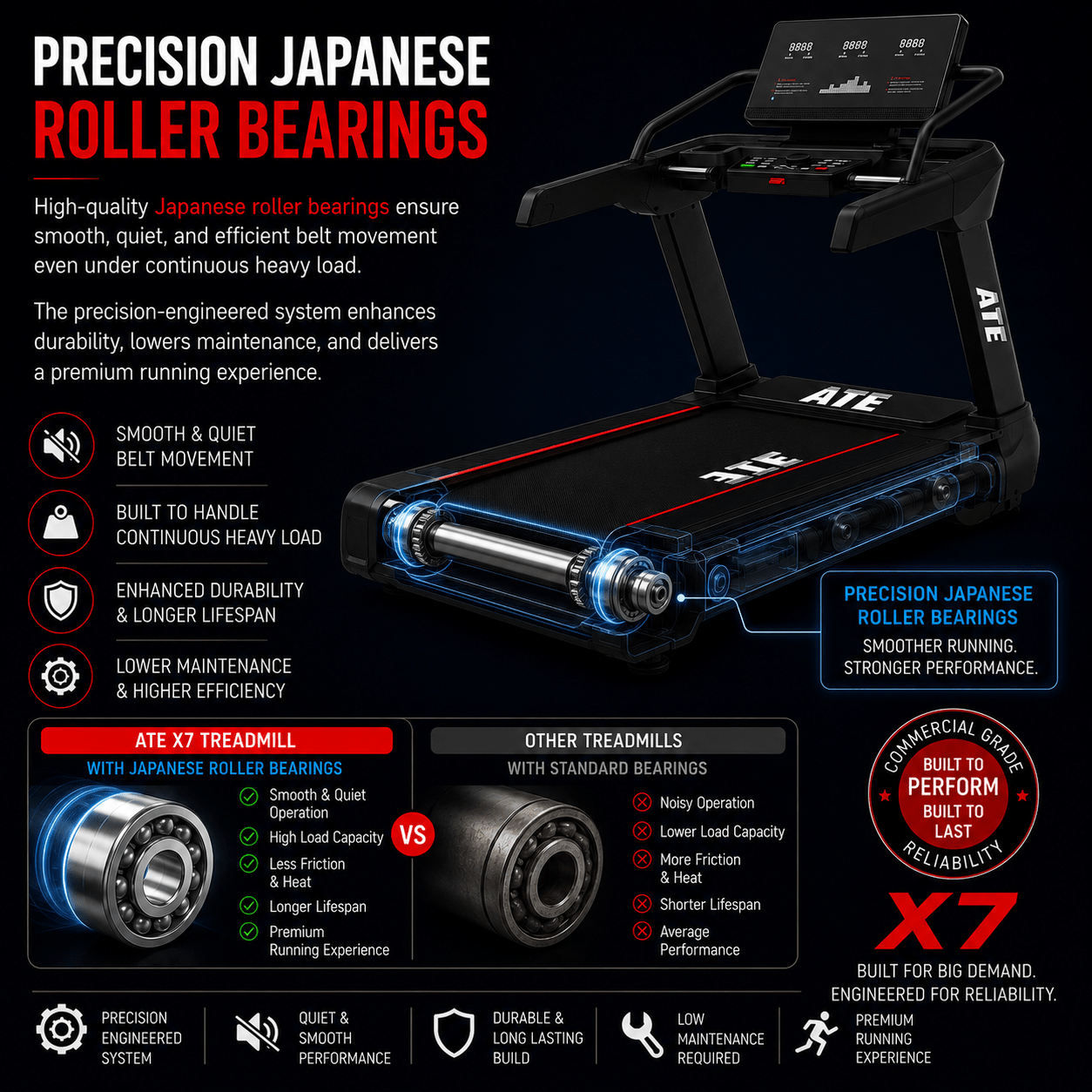 Treadmill X7 - ATEONLINESHOP