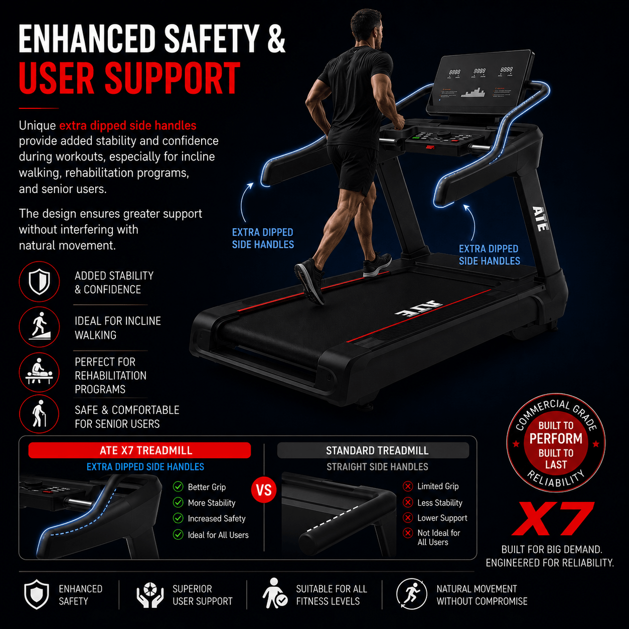 Treadmill X7 - ATEONLINESHOP