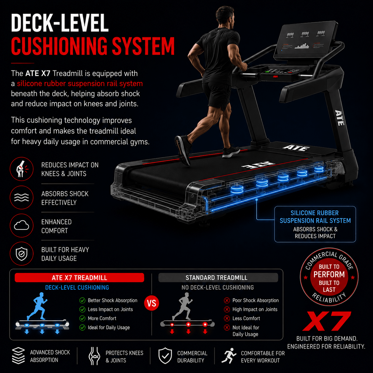 Treadmill X7 - ATEONLINESHOP