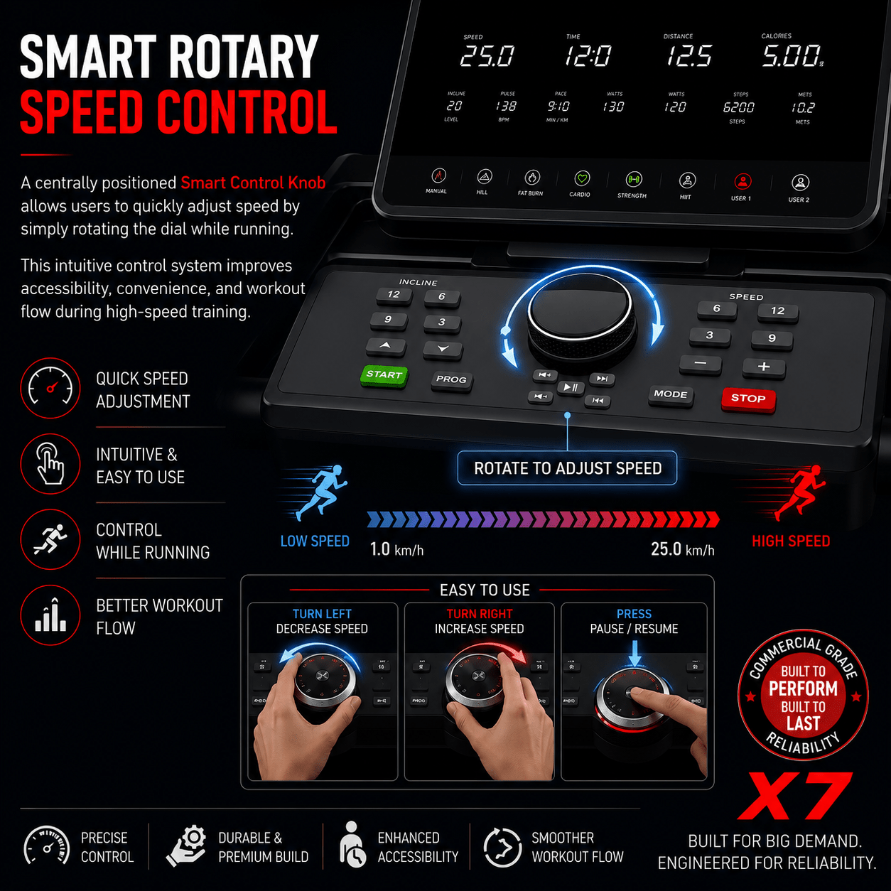Treadmill X7 - ATEONLINESHOP