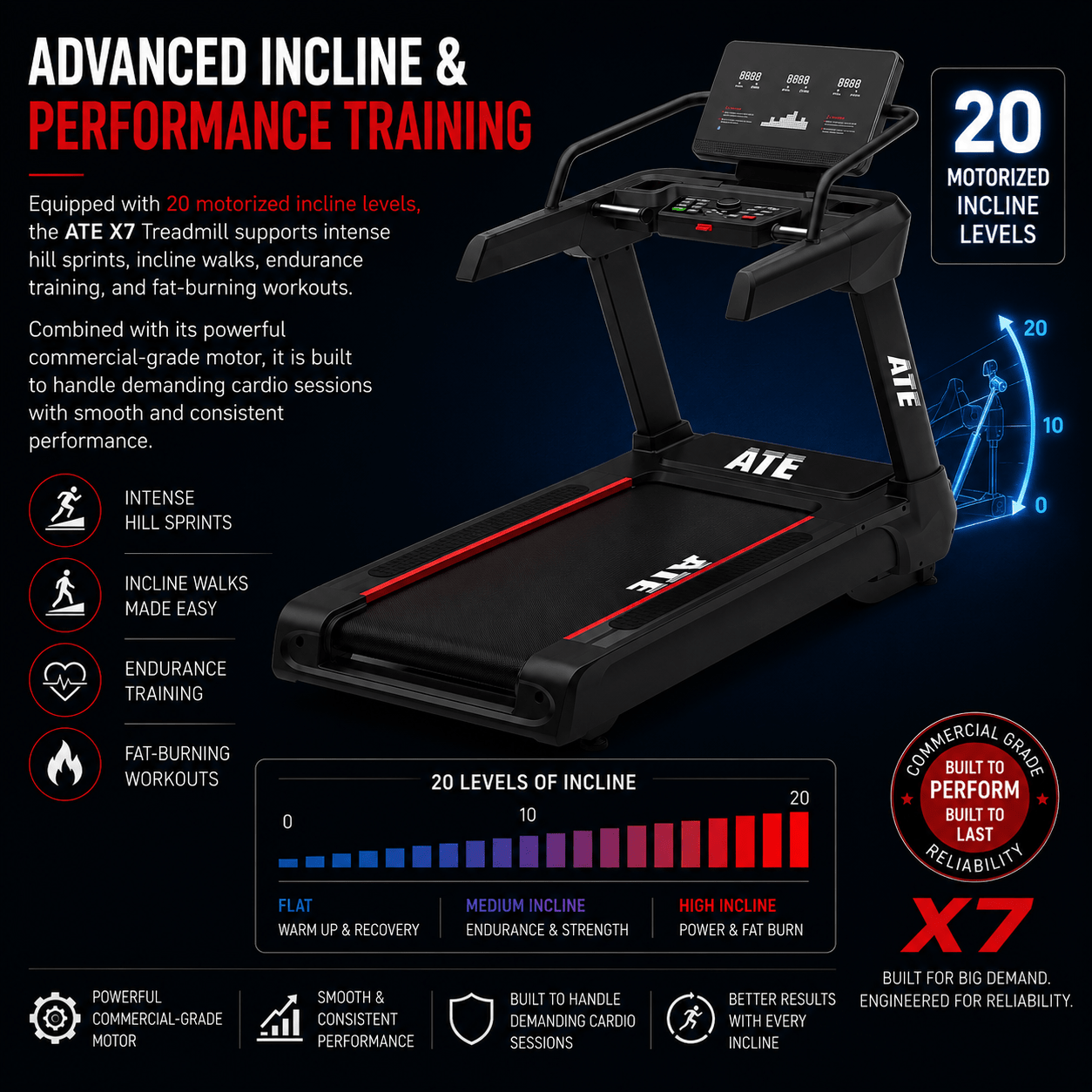 Treadmill X7 - ATEONLINESHOP