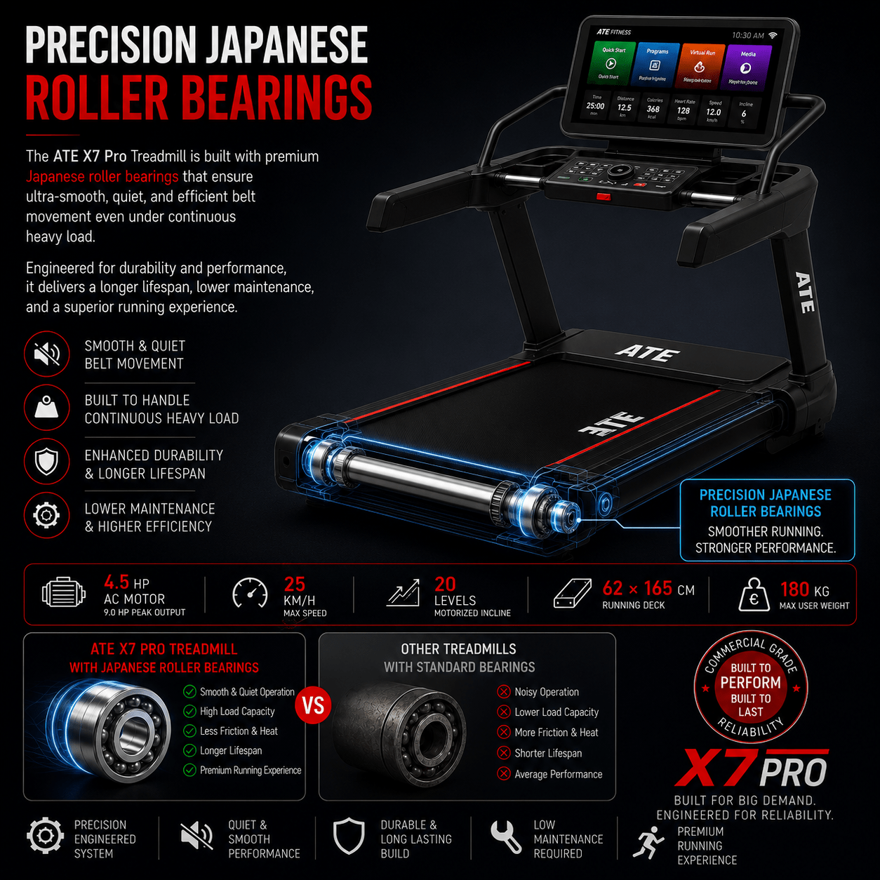 Treadmill X7 Pro (Touch Screen) - ATEONLINESHOP