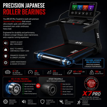 Treadmill X7 Pro (Touch Screen) - ATEONLINESHOP