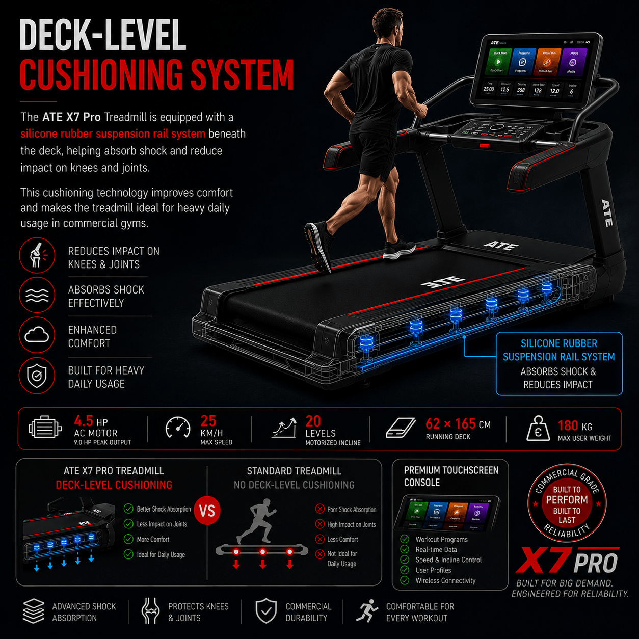 Treadmill X7 Pro (Touch Screen) - ATEONLINESHOP