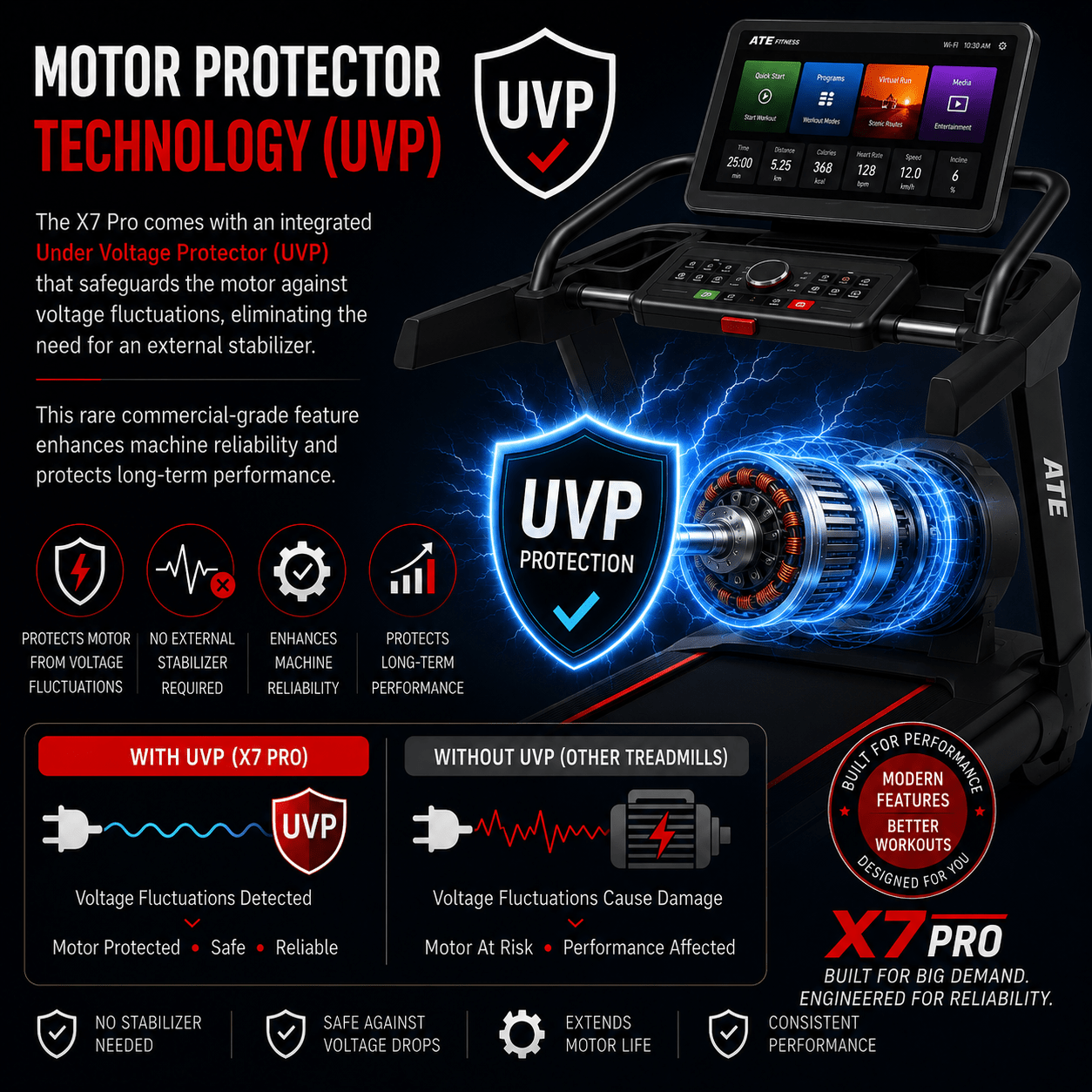 Treadmill X7 Pro (Touch Screen) - ATEONLINESHOP