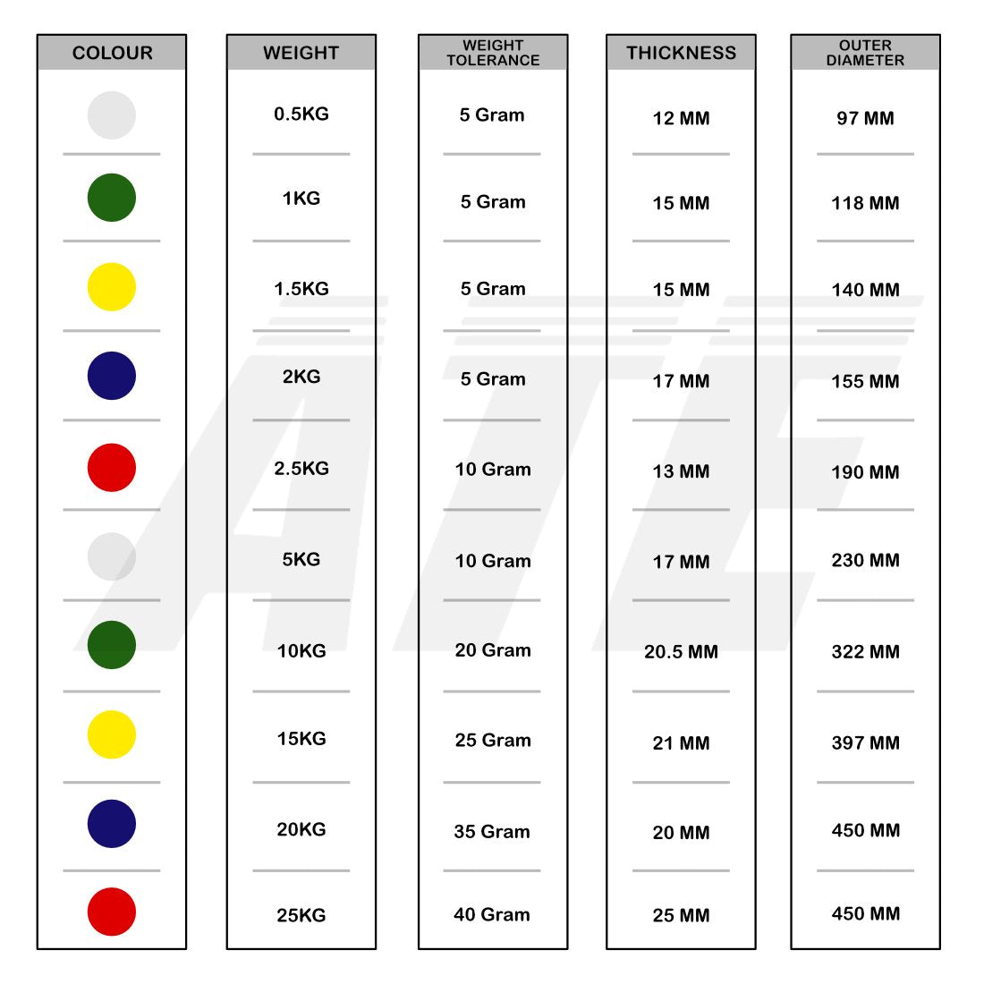 Calibrated Powerlifting Plates - ATEONLINESHOP