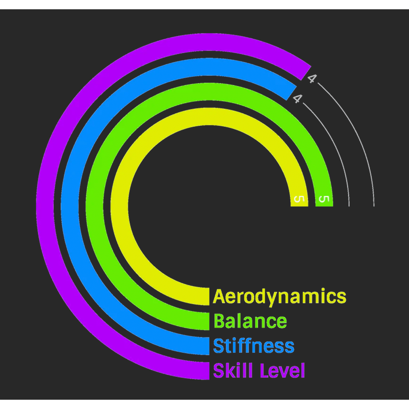 Nordic Javelin Valhalla 600g | Medium | NXS - ATEONLINESHOP