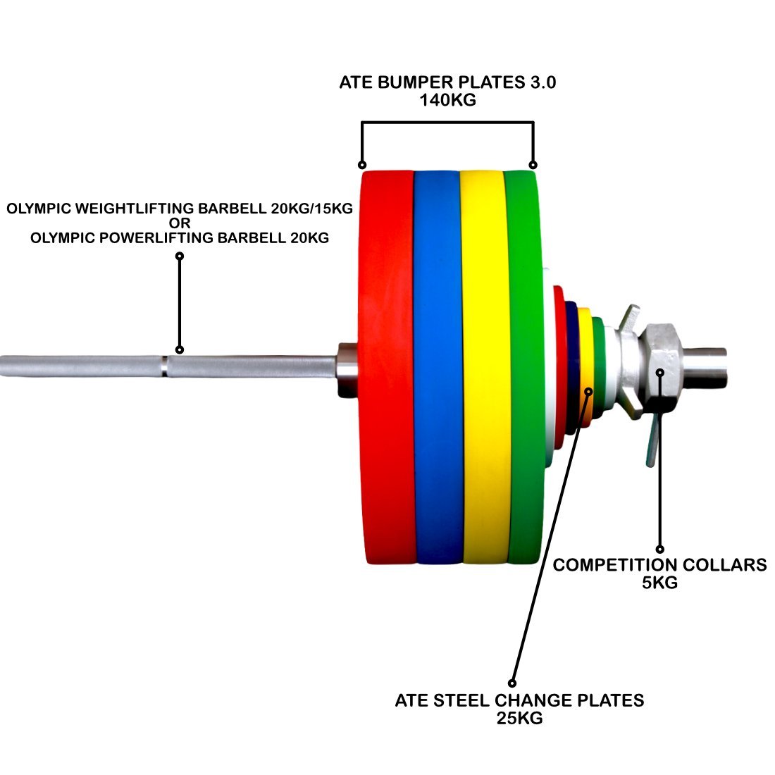 Weightlifting Set Training (190 Kg Mens - 185 Kg Women's) - ATEONLINESHOP