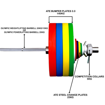 Weightlifting Set Training (190 Kg Mens - 185 Kg Women's) - ATEONLINESHOP